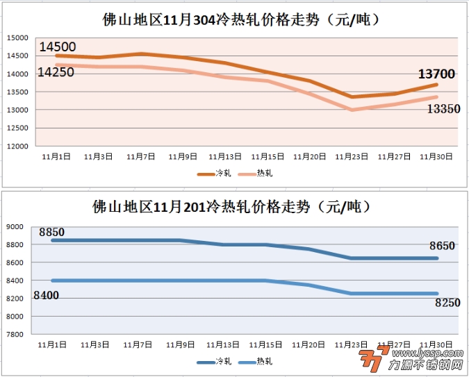 不锈钢装饰行情